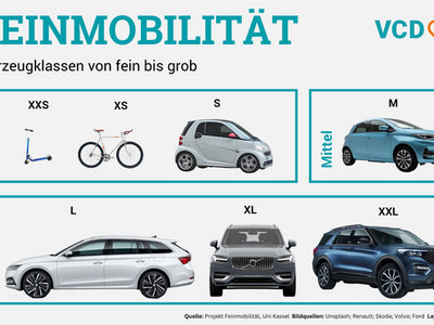 VCD Spezi Fachtagung Freiburg BW Baden-Württemberg Verkehrsclub