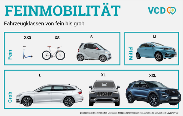 VCD Spezi Fachtagung Freiburg BW Baden-Württemberg Verkehrsclub